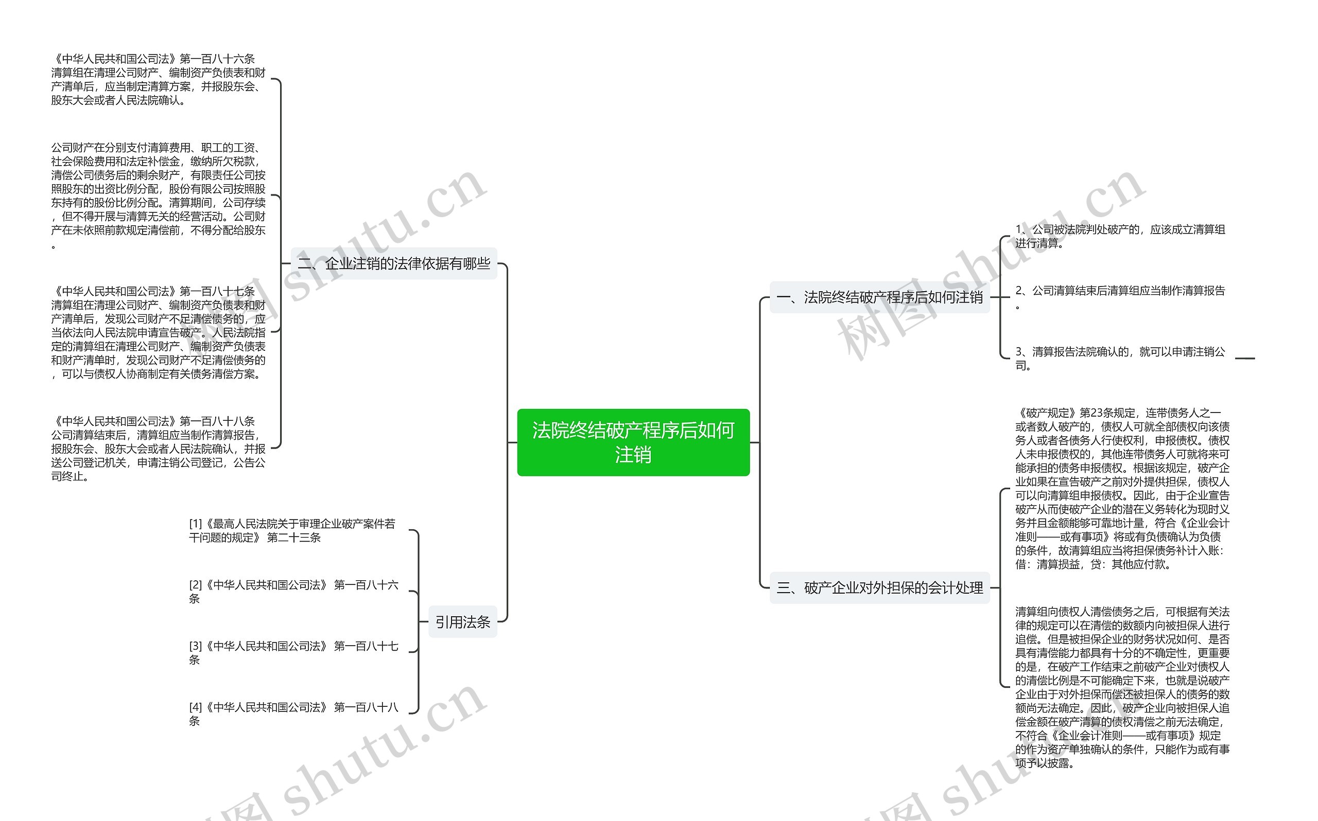 法院终结破产程序后如何注销思维导图
