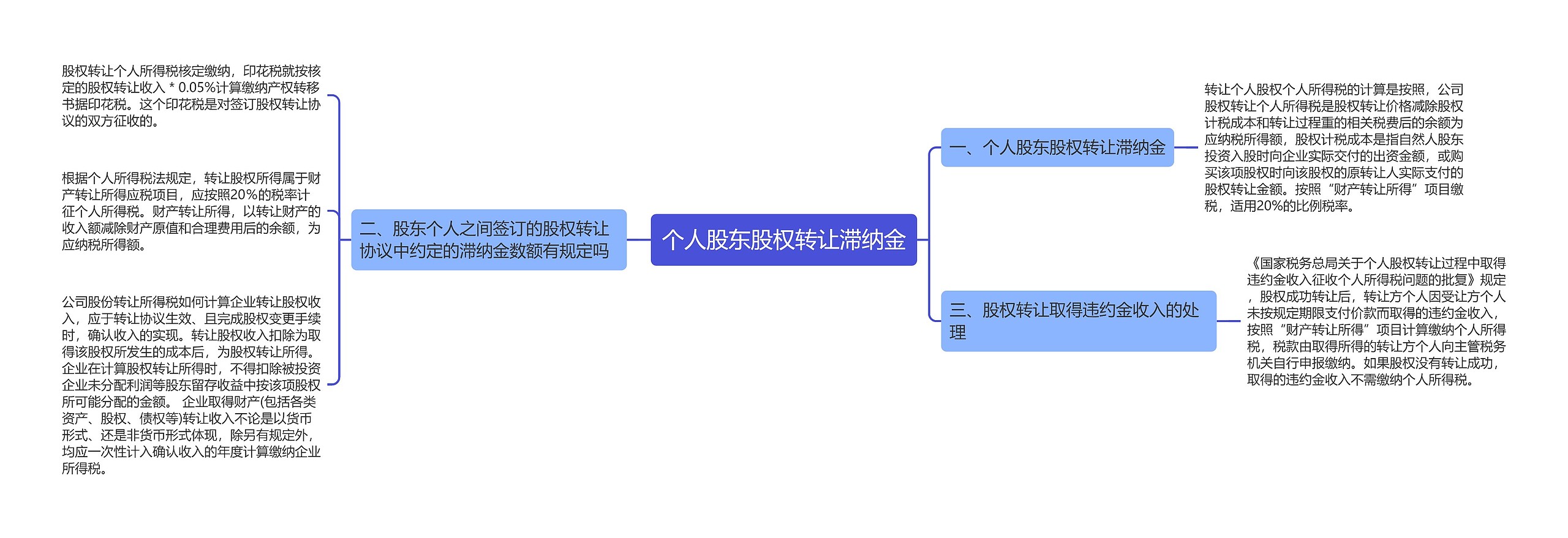 个人股东股权转让滞纳金