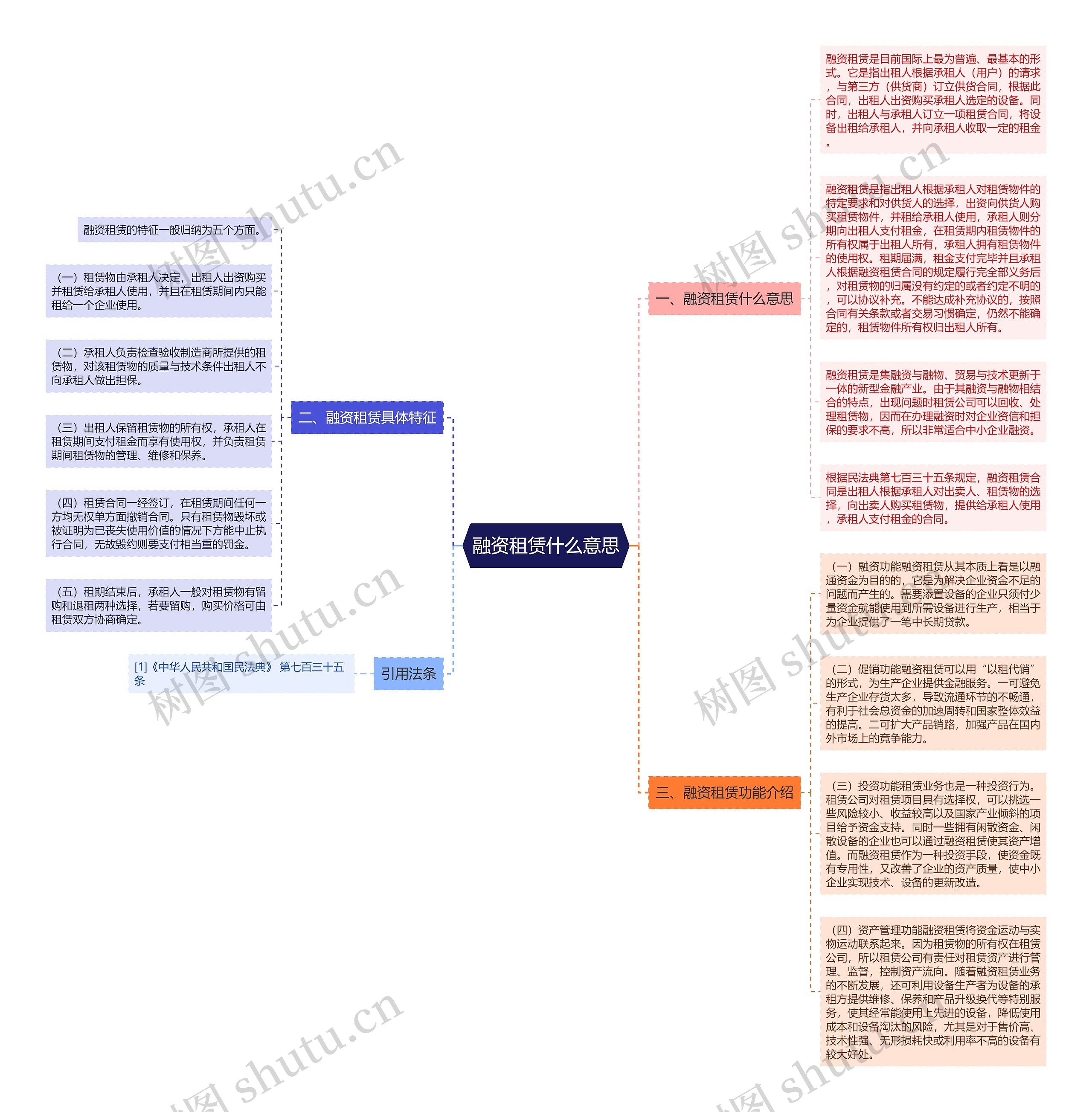 融资租赁什么意思思维导图