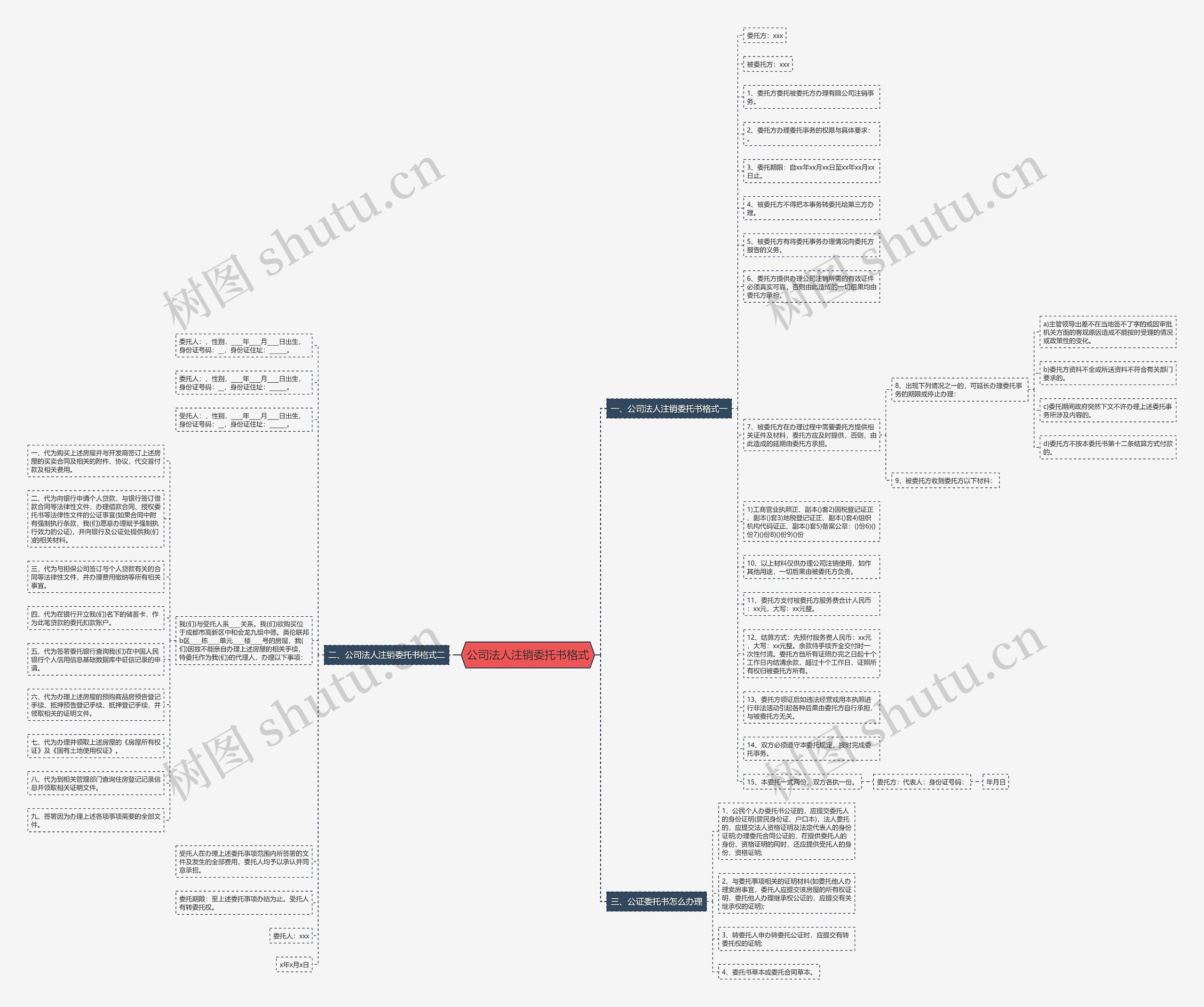 公司法人注销委托书格式思维导图