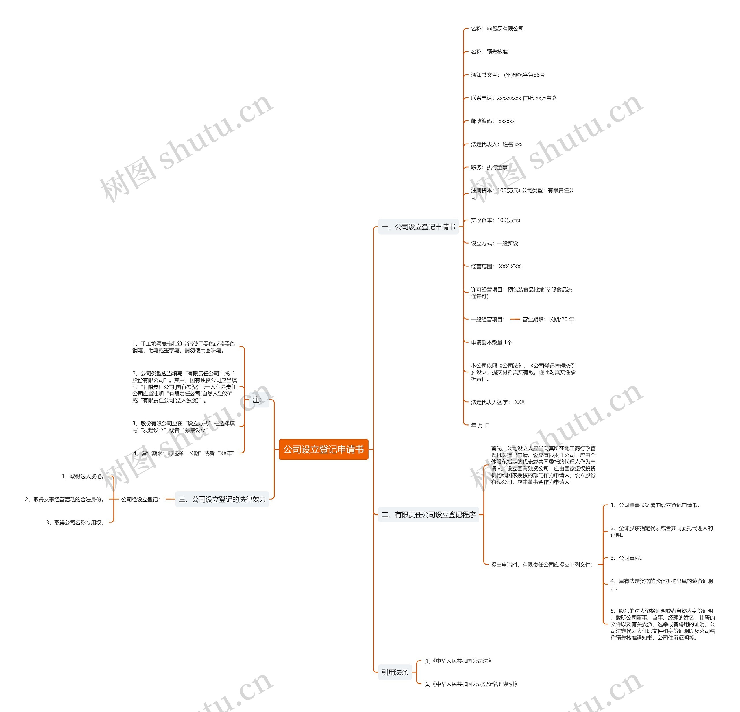 公司设立登记申请书思维导图