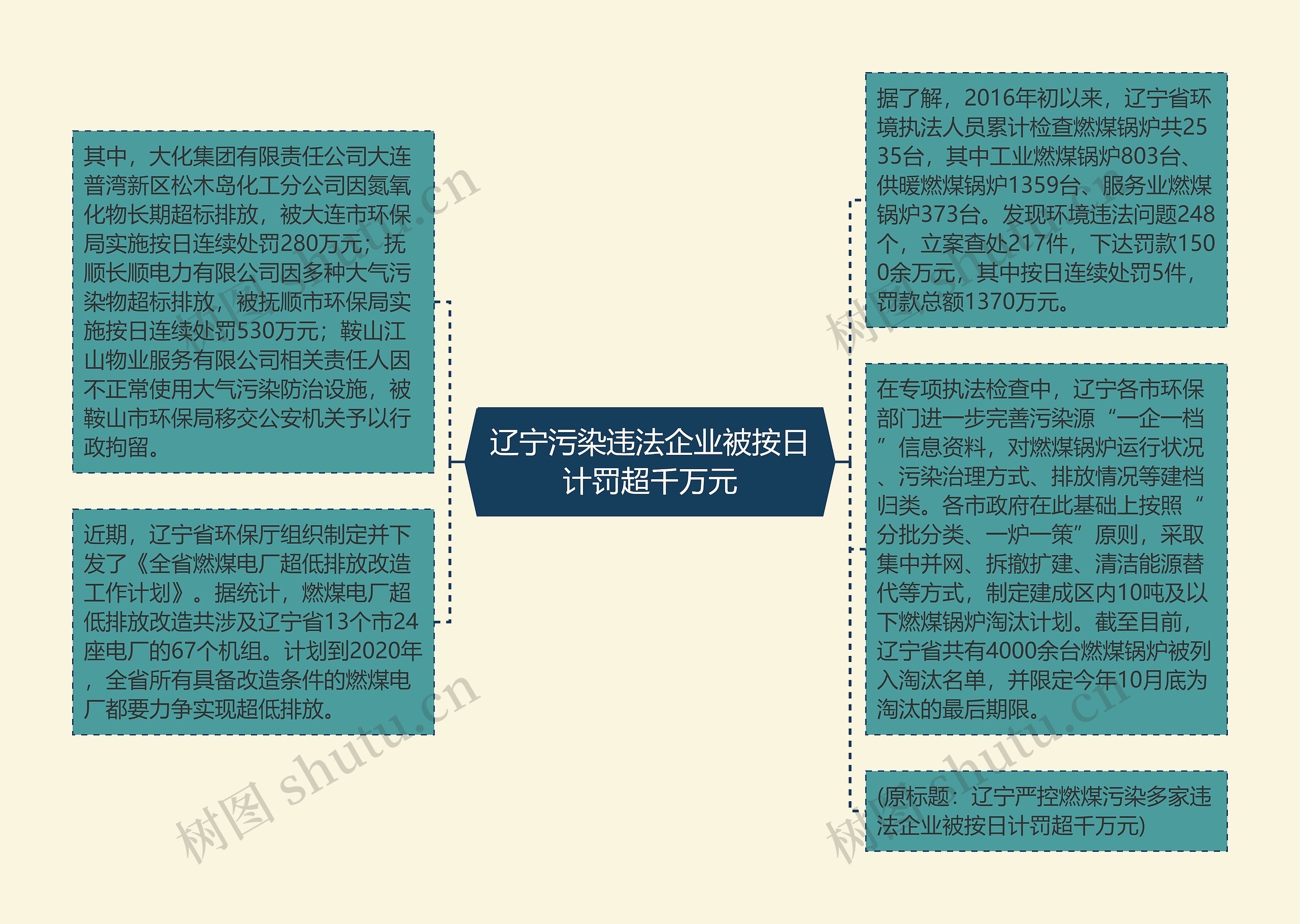 辽宁污染违法企业被按日计罚超千万元