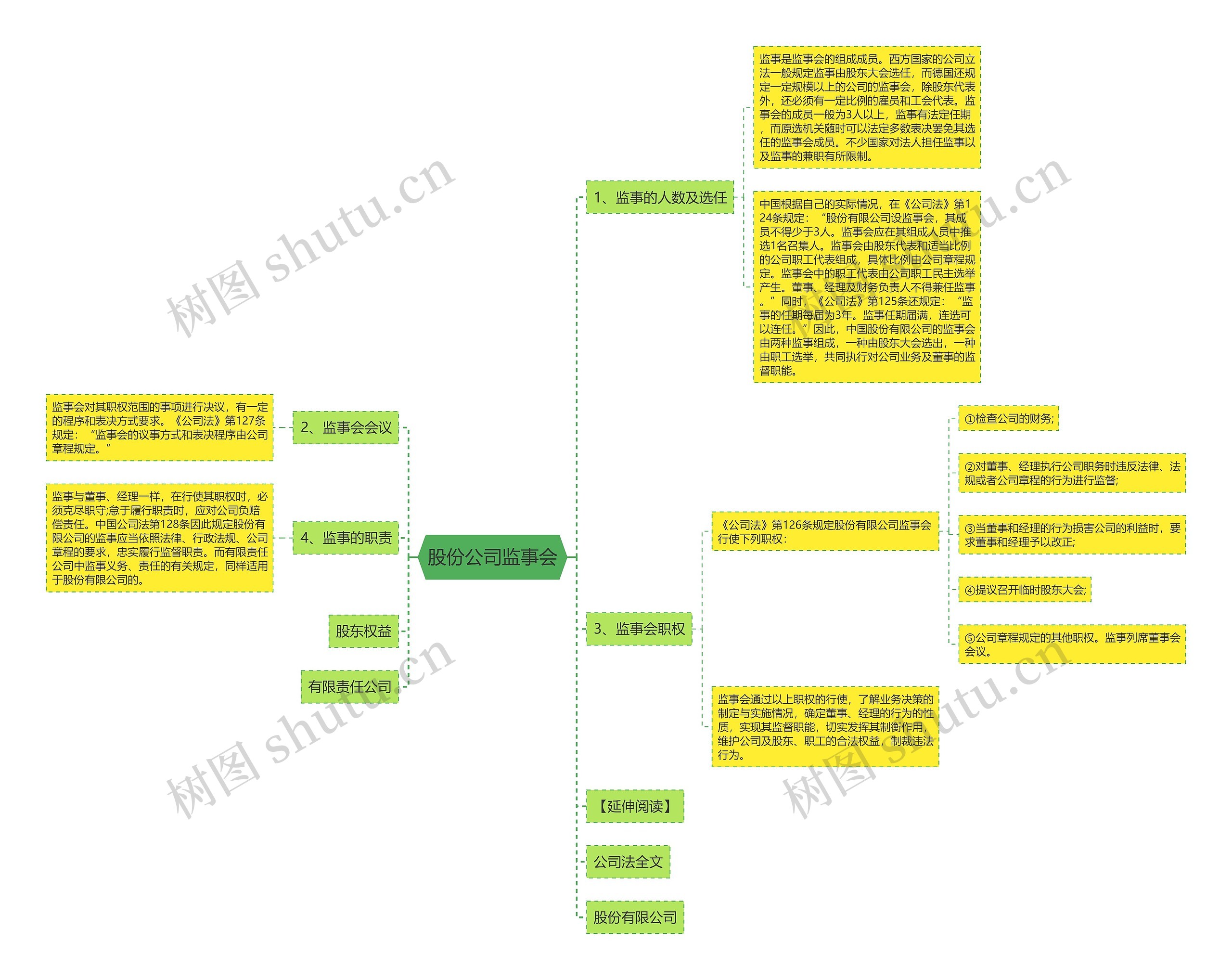 股份公司监事会 股份公司监事会