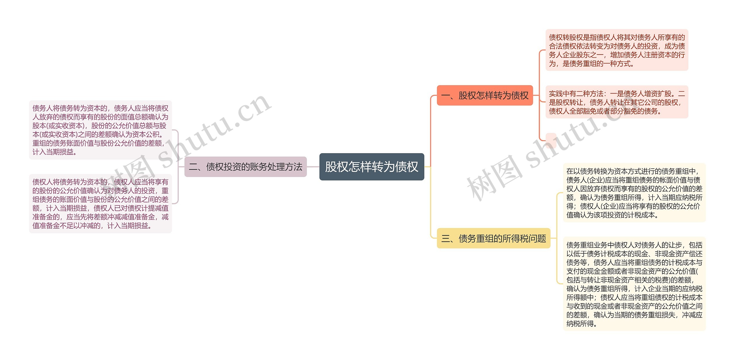 股权怎样转为债权思维导图