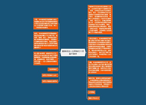 董事候选人应具备的六项基本素质