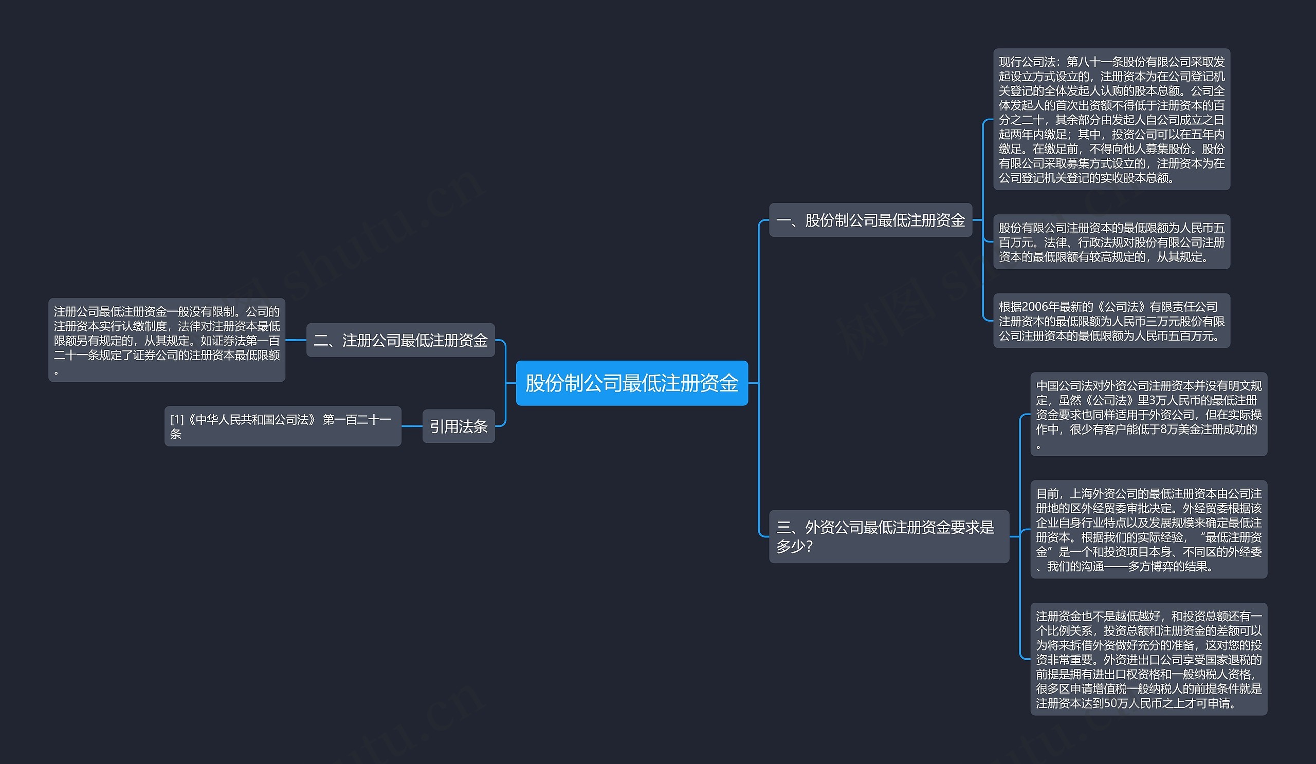 股份制公司最低注册资金