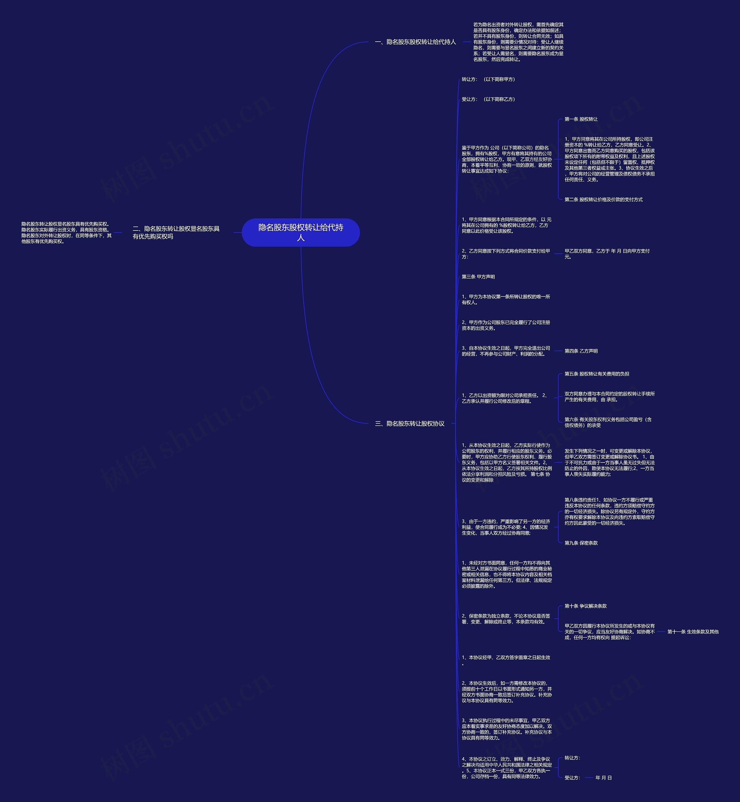 隐名股东股权转让给代持人思维导图
