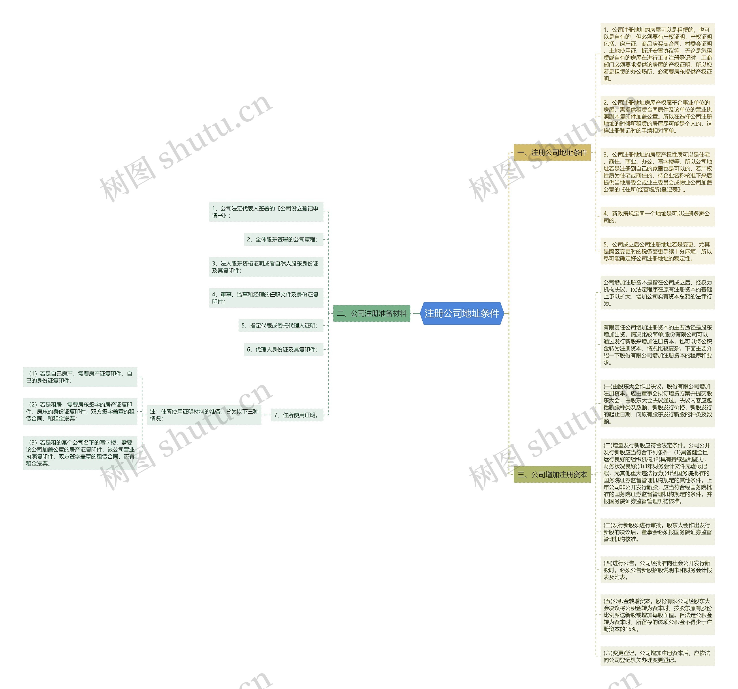 注册公司地址条件