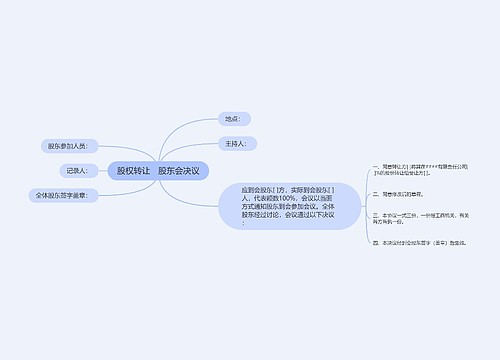 股权转让　股东会决议