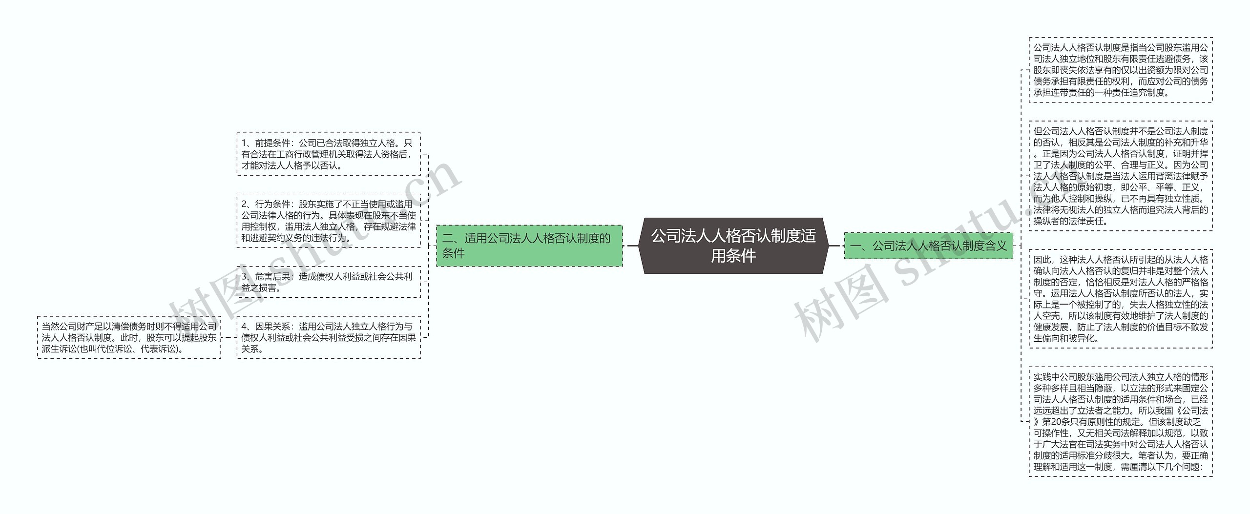 公司法人人格否认制度适用条件