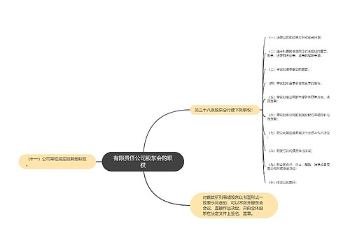 有限责任公司股东会的职权