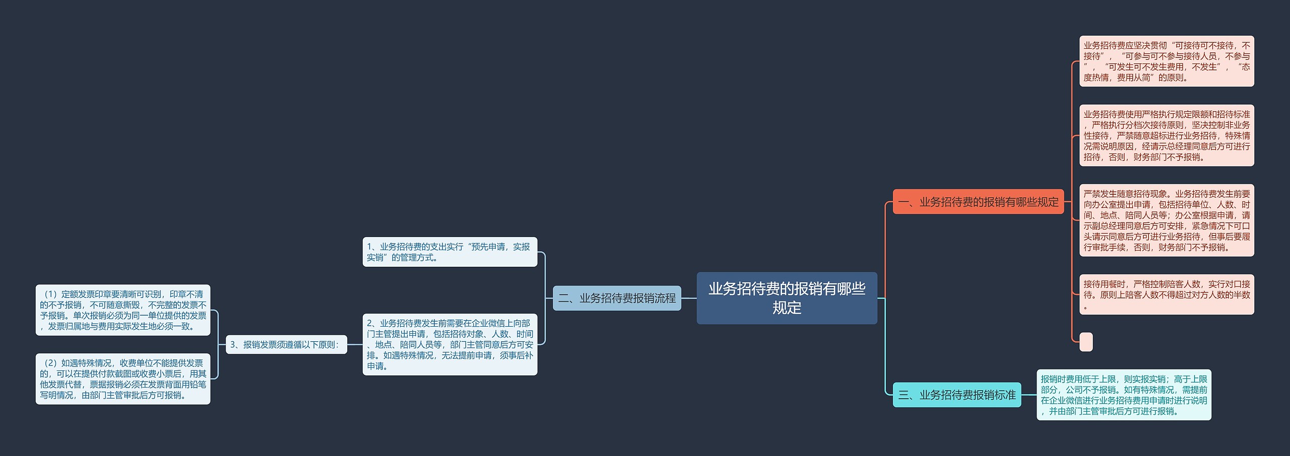 业务招待费的报销有哪些规定