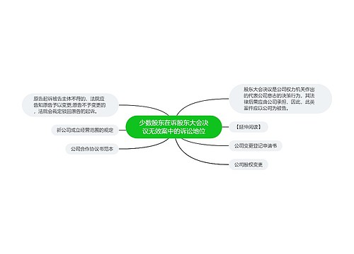 少数股东在诉股东大会决议无效案中的诉讼地位