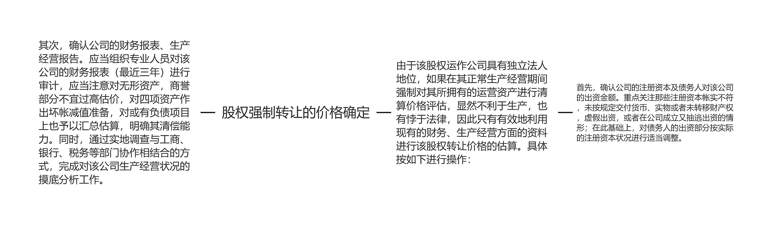 股权强制转让的价格确定思维导图