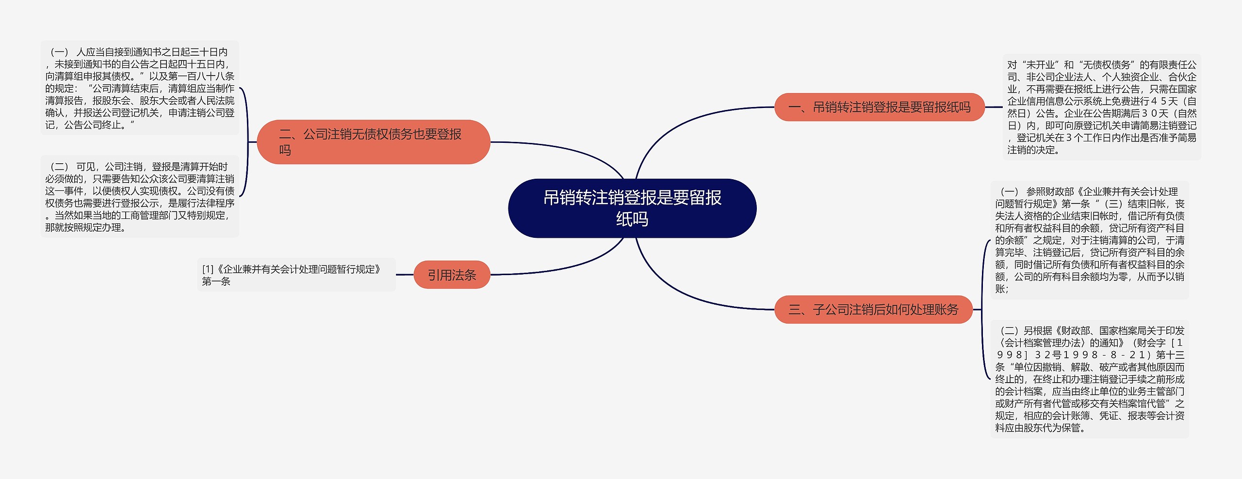 吊销转注销登报是要留报纸吗