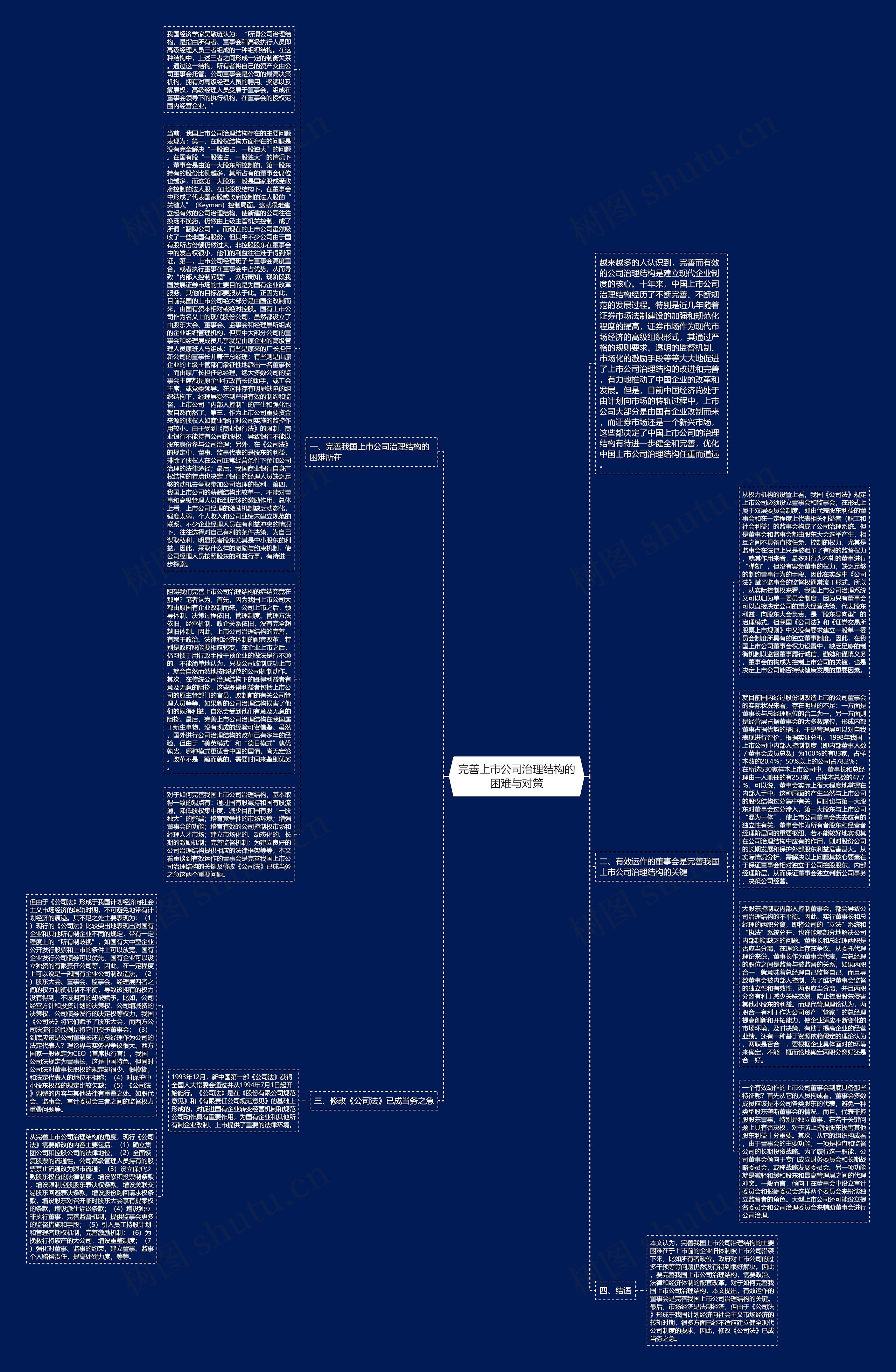 完善上市公司治理结构的困难与对策思维导图