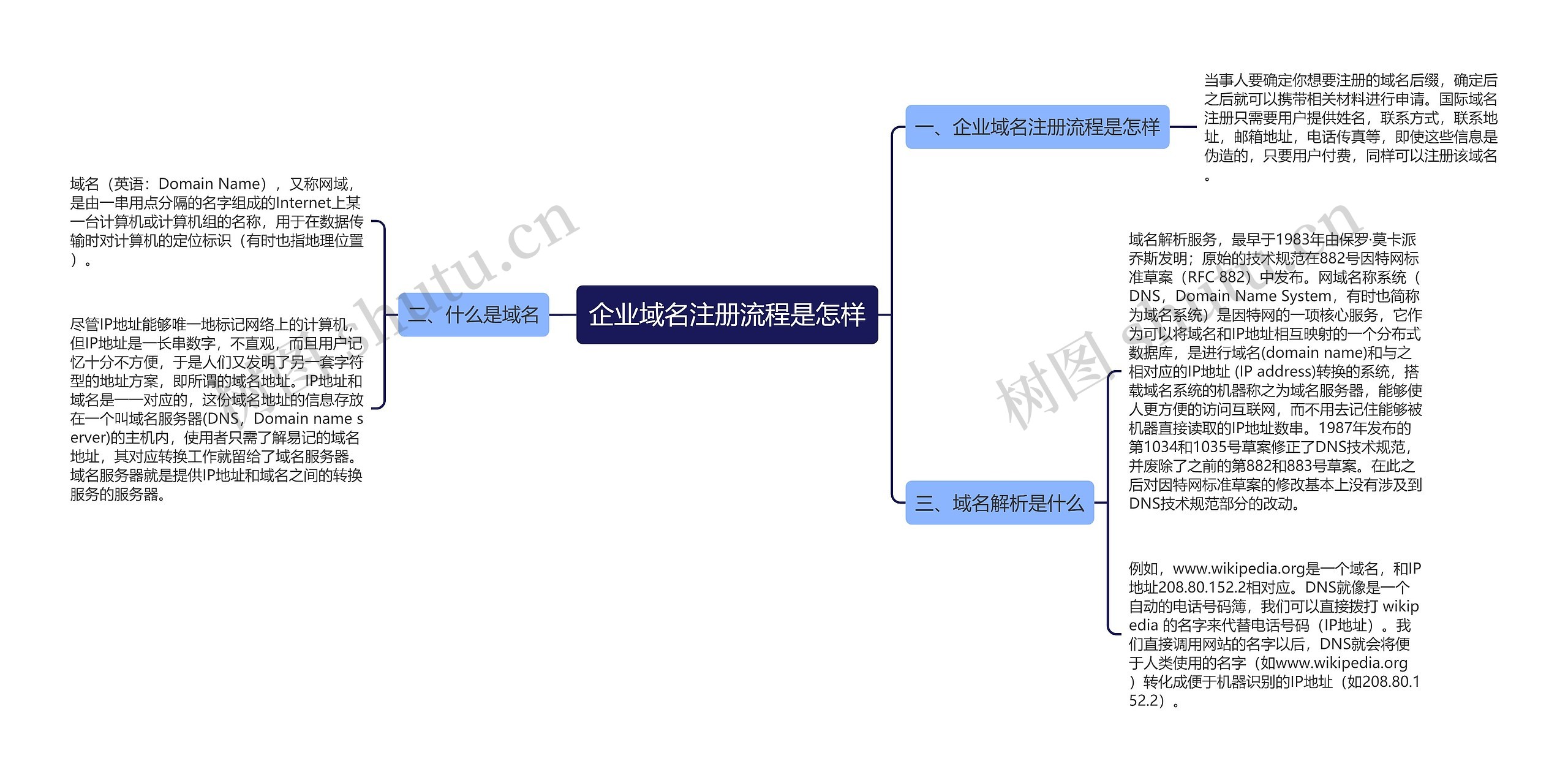 企业域名注册流程是怎样