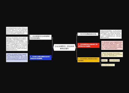 企业法律顾问：劳动关系解除的情形