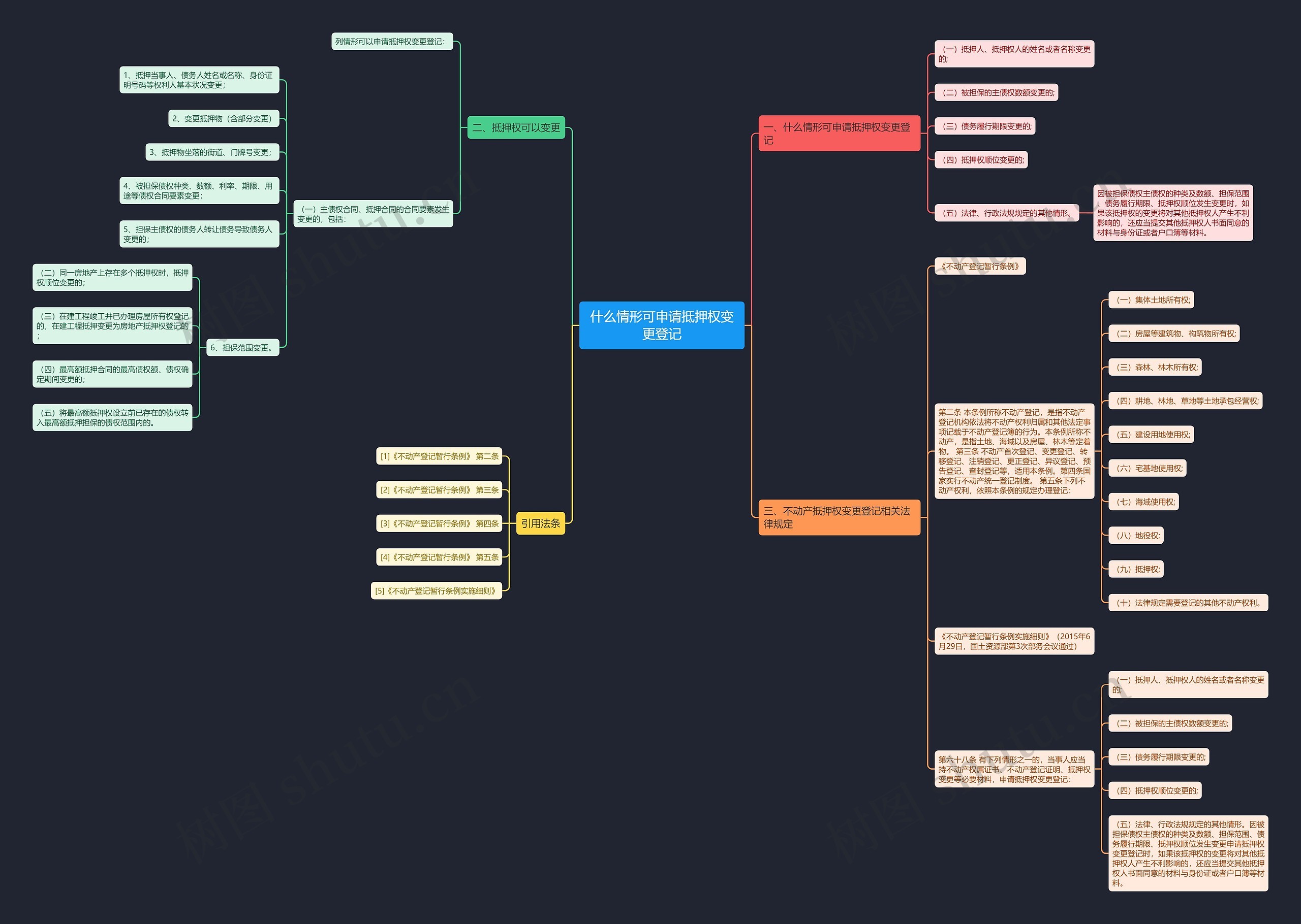 什么情形可申请抵押权变更登记思维导图