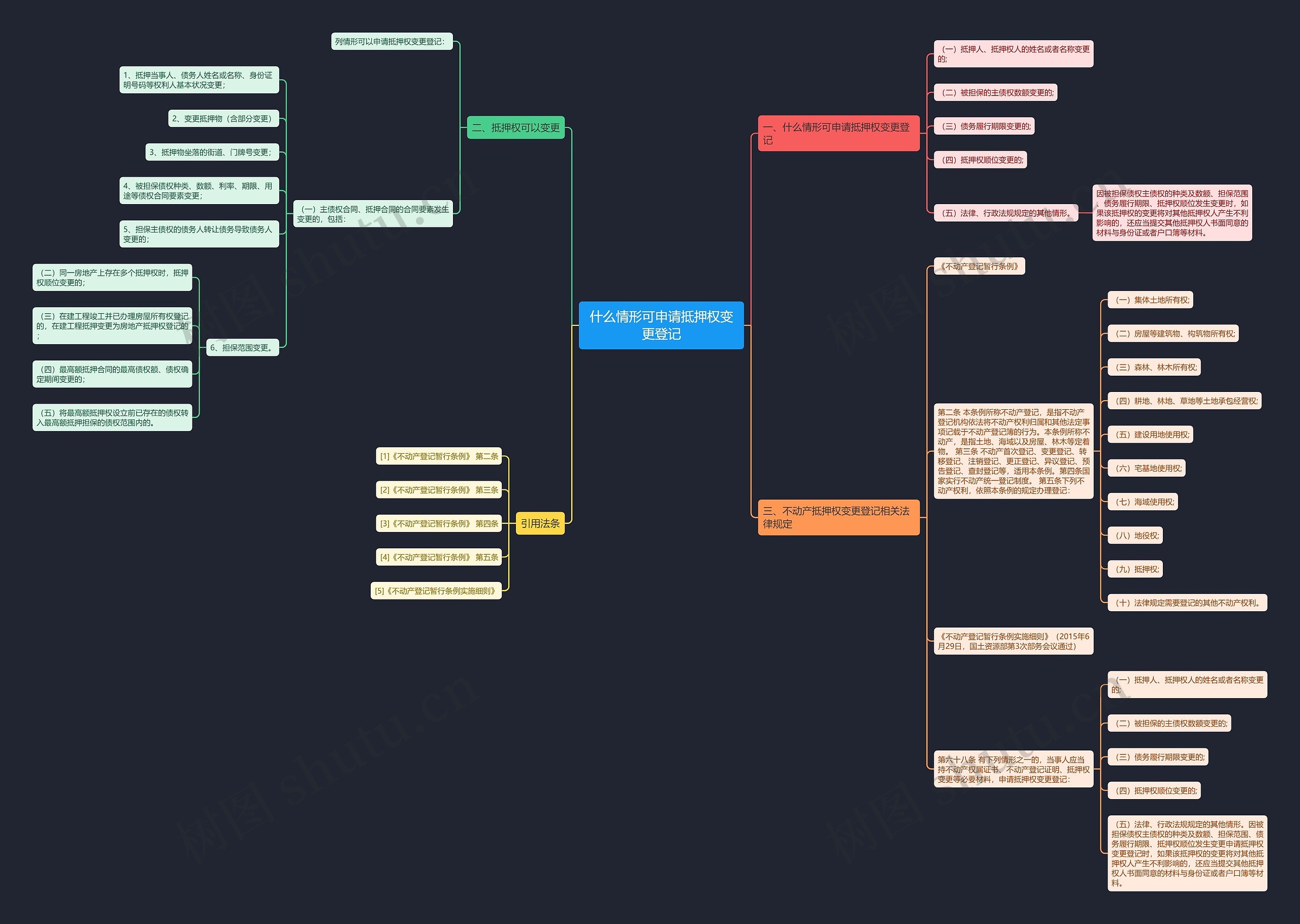 什么情形可申请抵押权变更登记 什么情形可申请抵押权变更登记