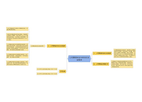 公司章程制定与修改的法定程序