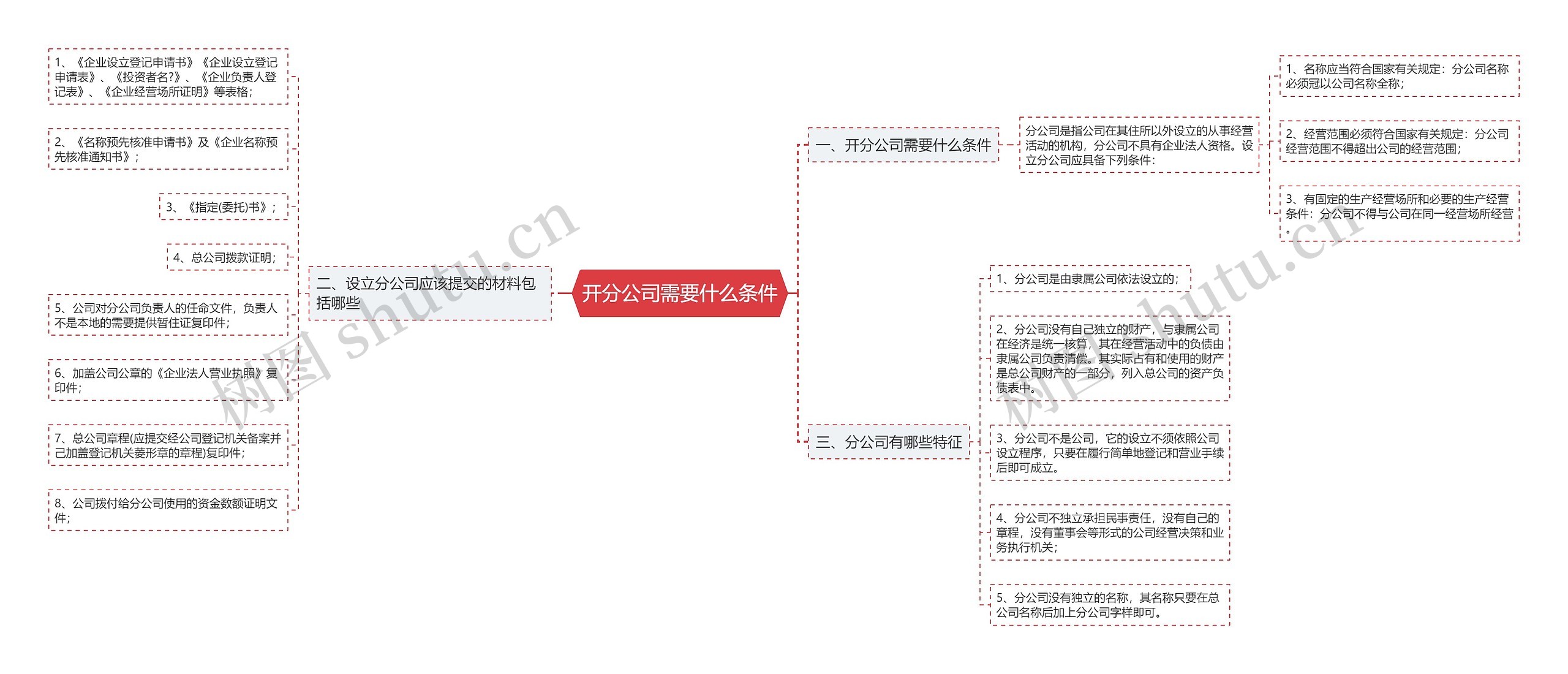 开分公司需要什么条件思维导图