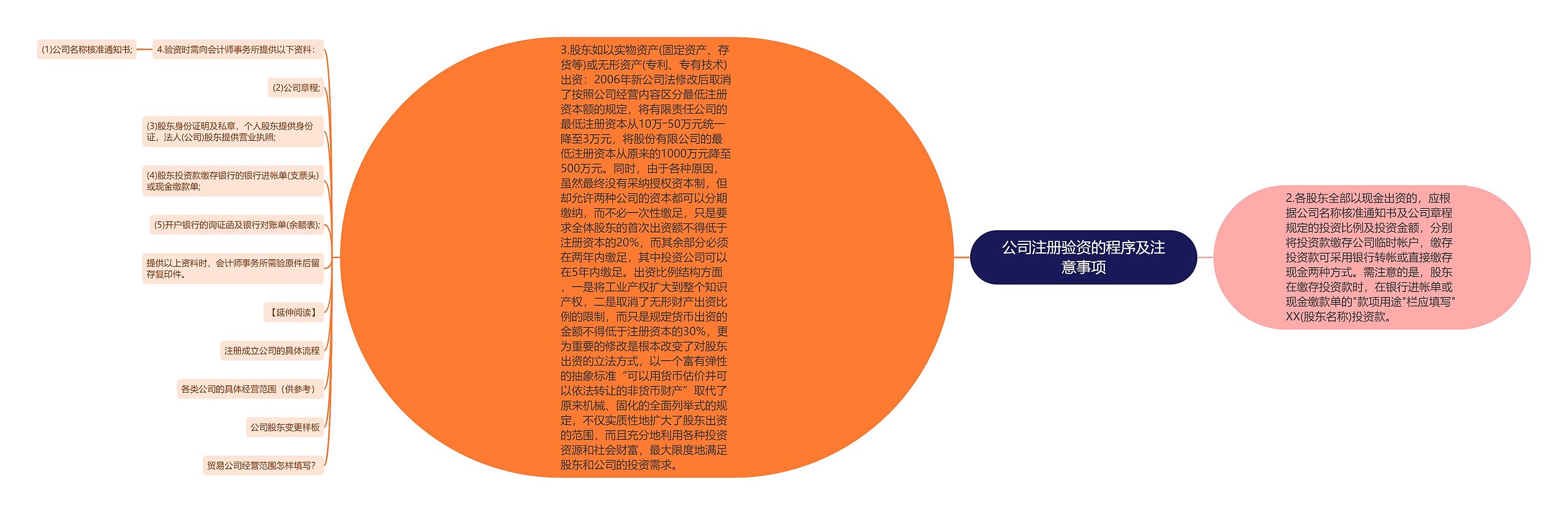 公司注册验资的程序及注意事项