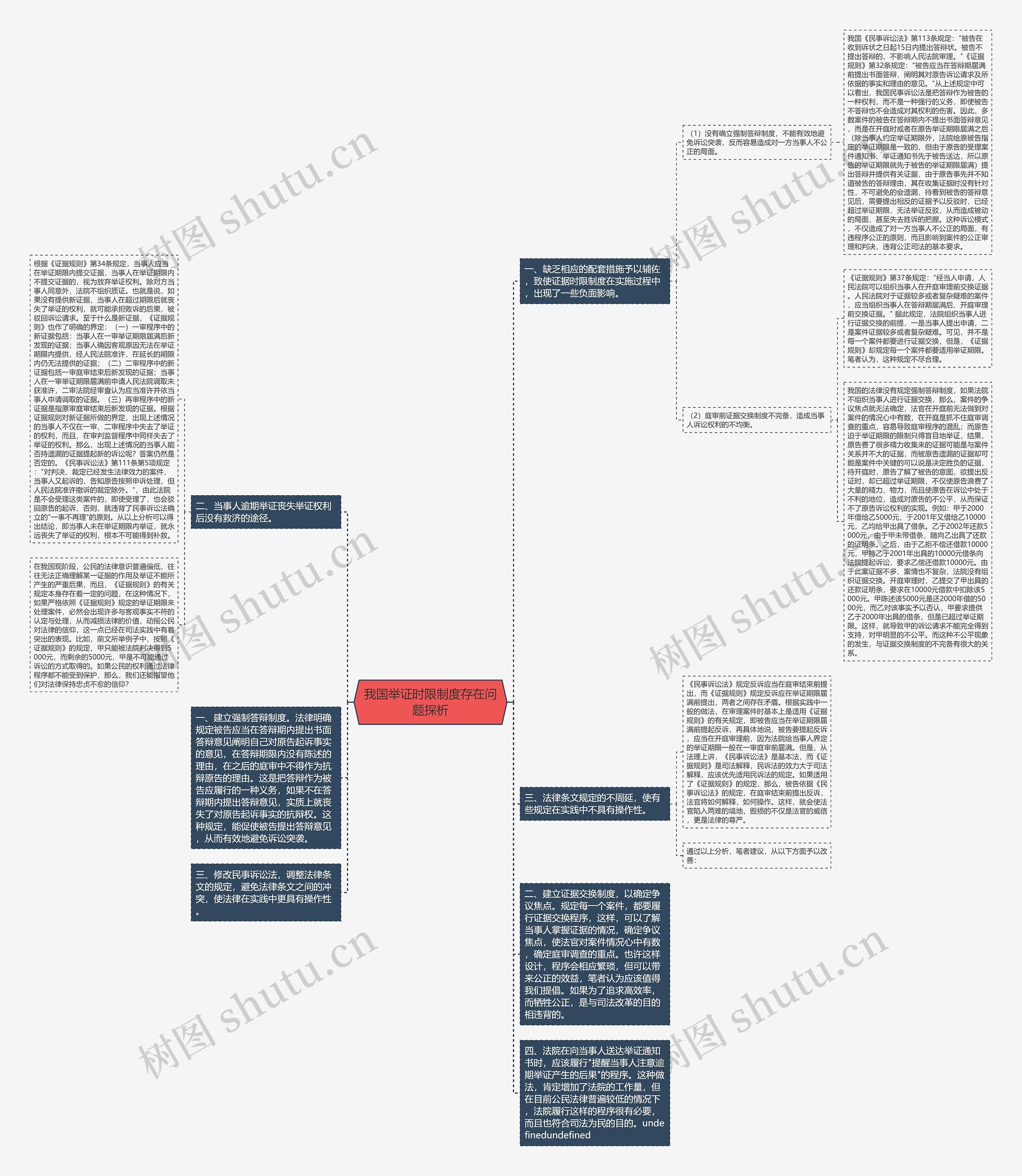 我国举证时限制度存在问题探析思维导图