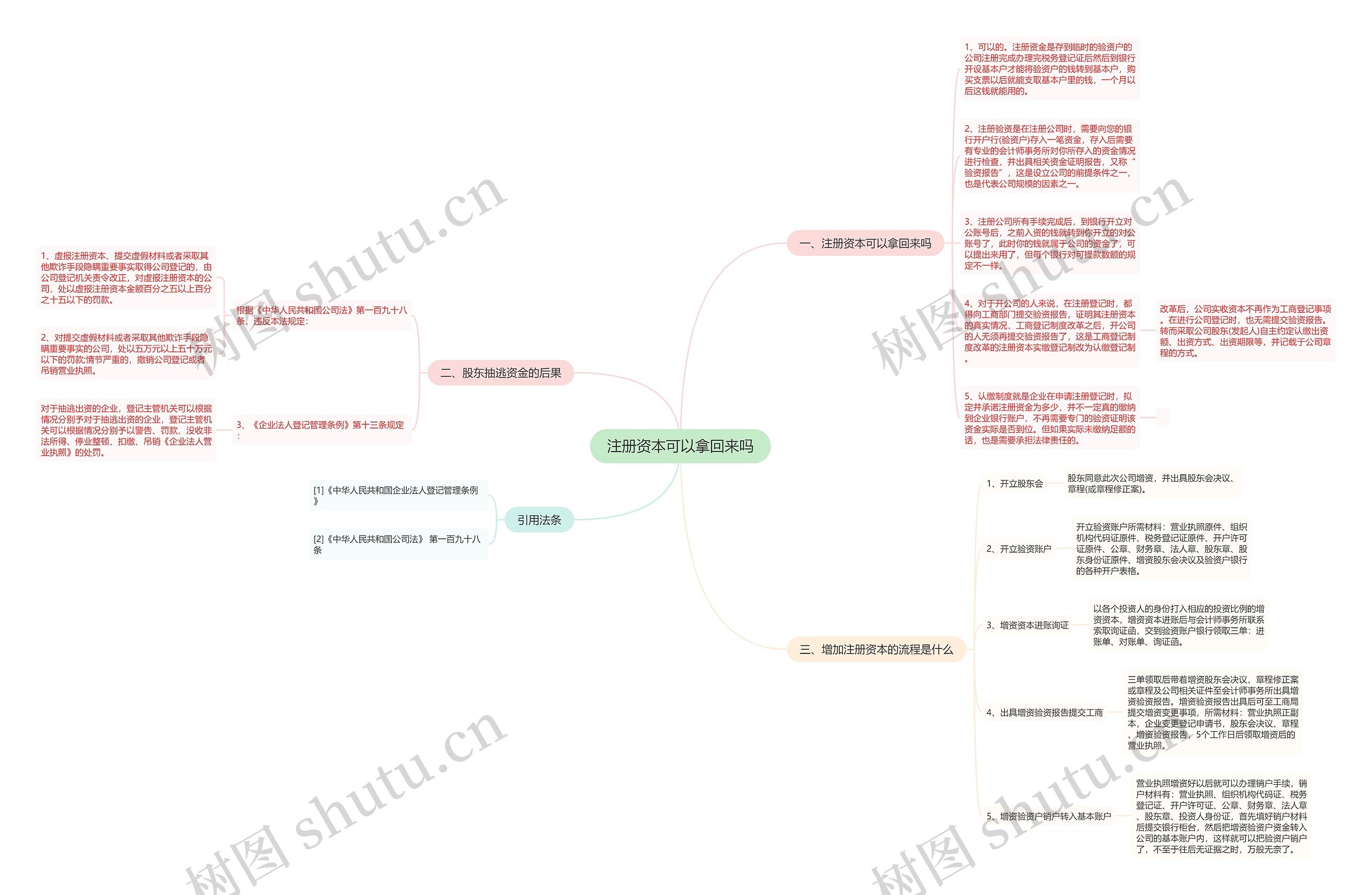 注册资本可以拿回来吗思维导图