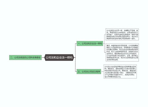 公司法和企业法一样吗