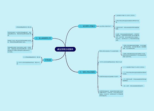 成立劳务公司条件