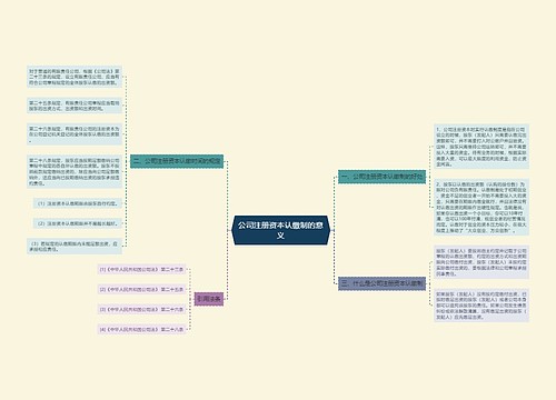 公司注册资本认缴制的意义