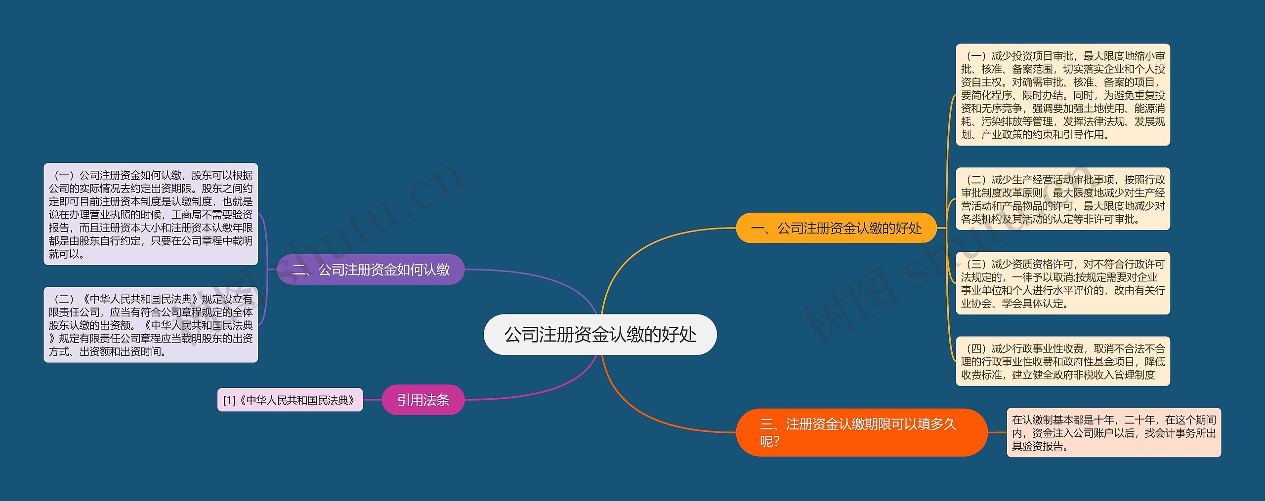 公司注册资金认缴的好处