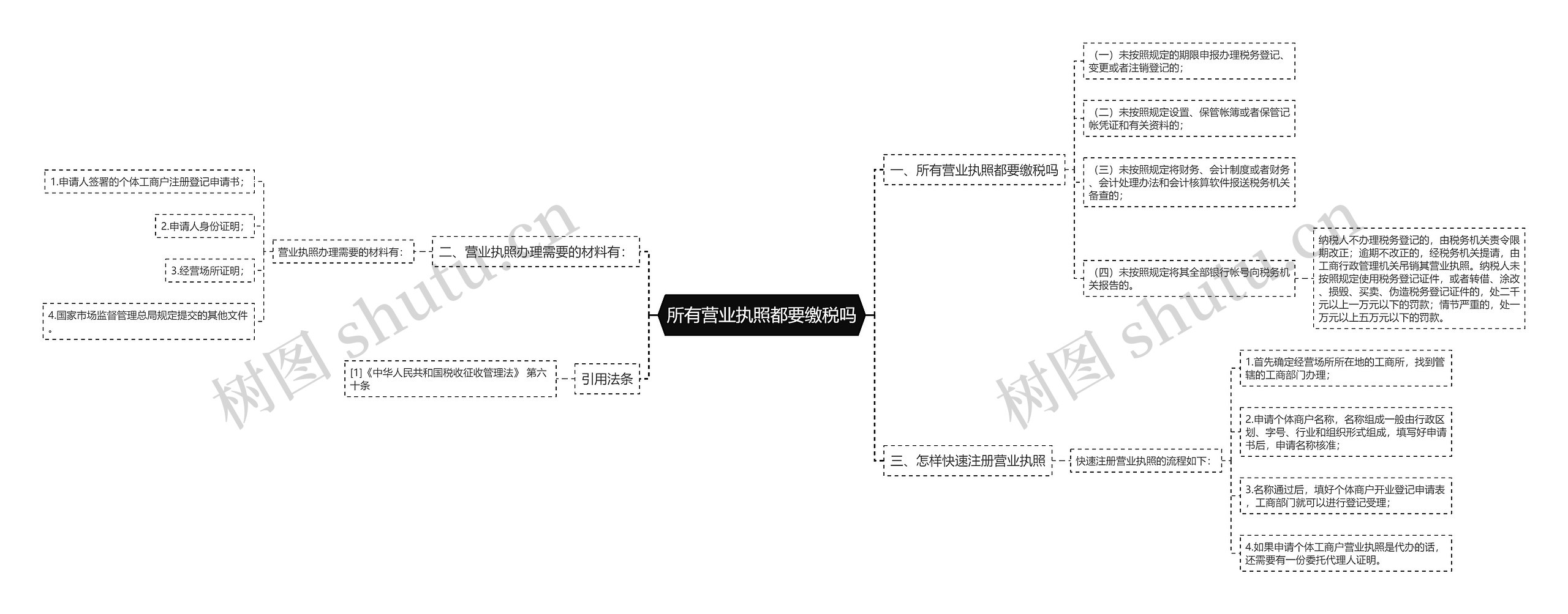 所有营业执照都要缴税吗思维导图