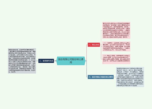 股份有限公司股份转让费用