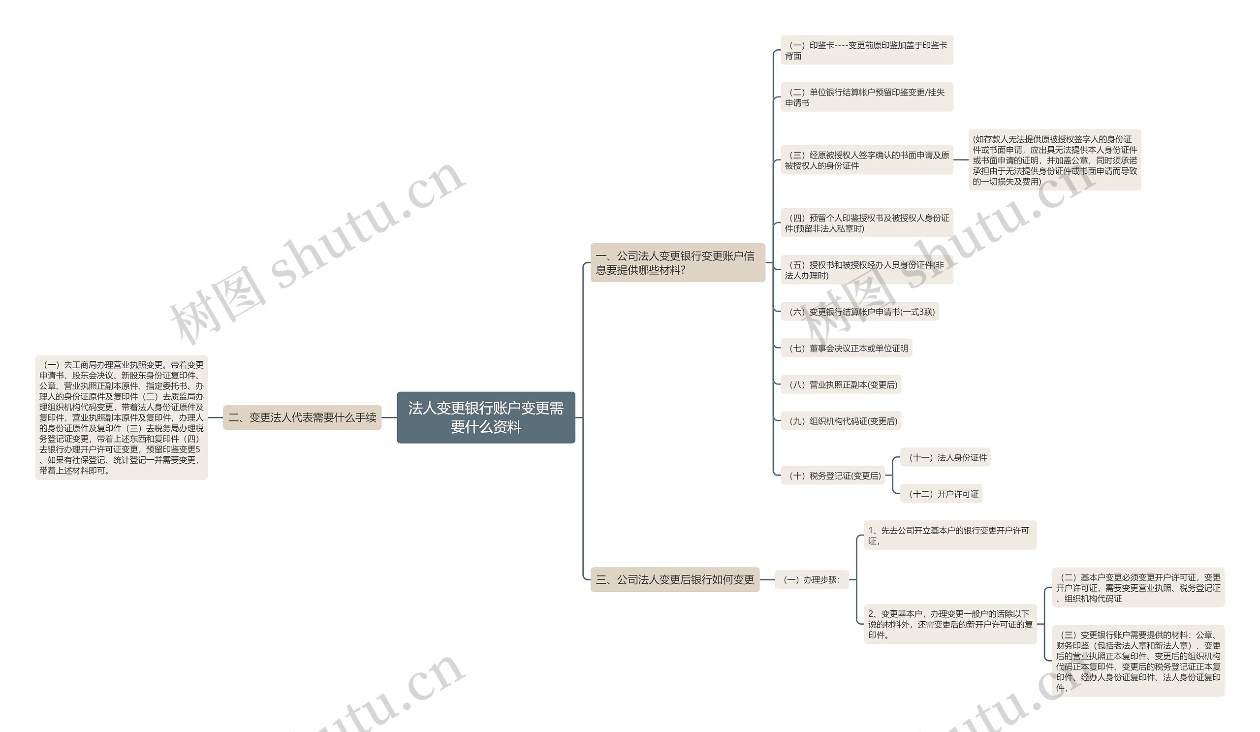 法人变更银行账户变更需要什么资料 法人变更银行账户变更需要什么资料
