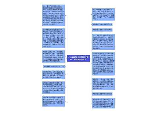 六方面解读公司法修订草案：将有哪些变化？