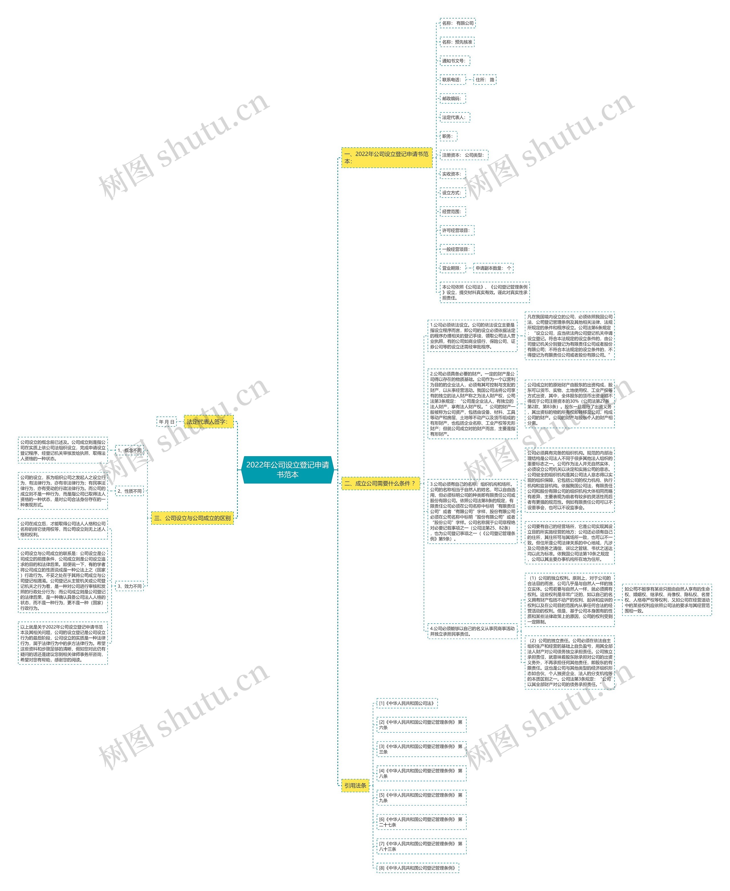 2022年公司设立登记申请书范本 2022年公司设立登记申请书范本