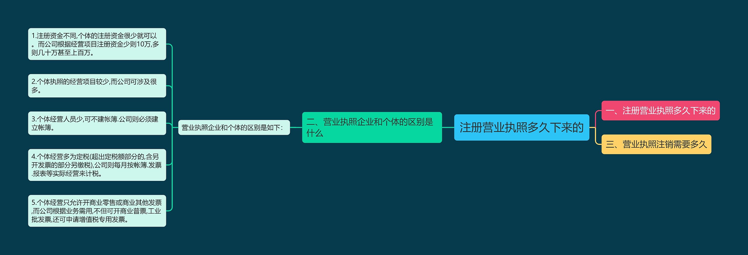 注册营业执照多久下来的 注册营业执照多久下来的