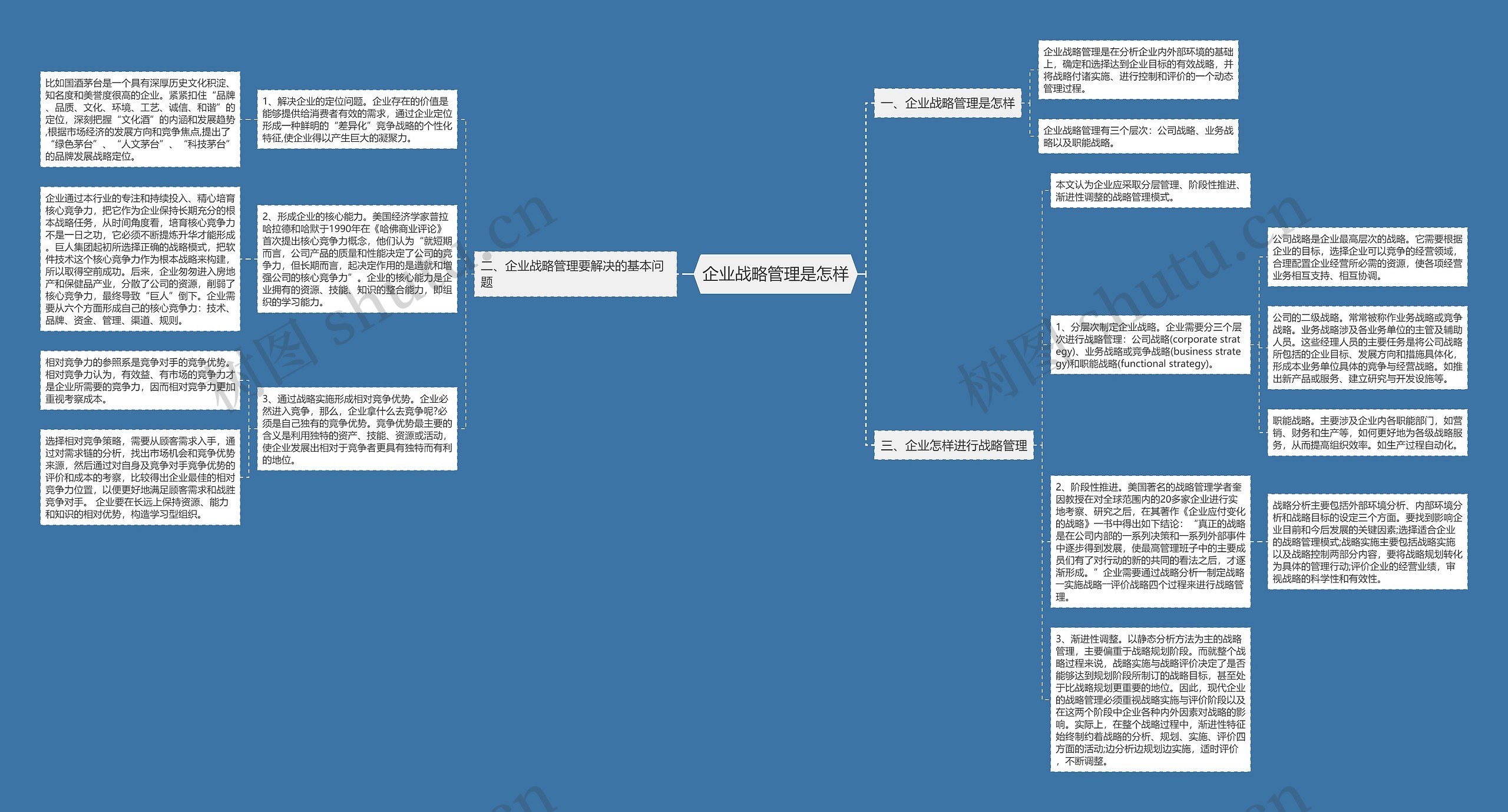 企业战略管理是怎样思维导图