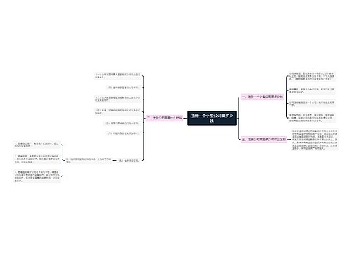 注册一个小型公司要多少钱