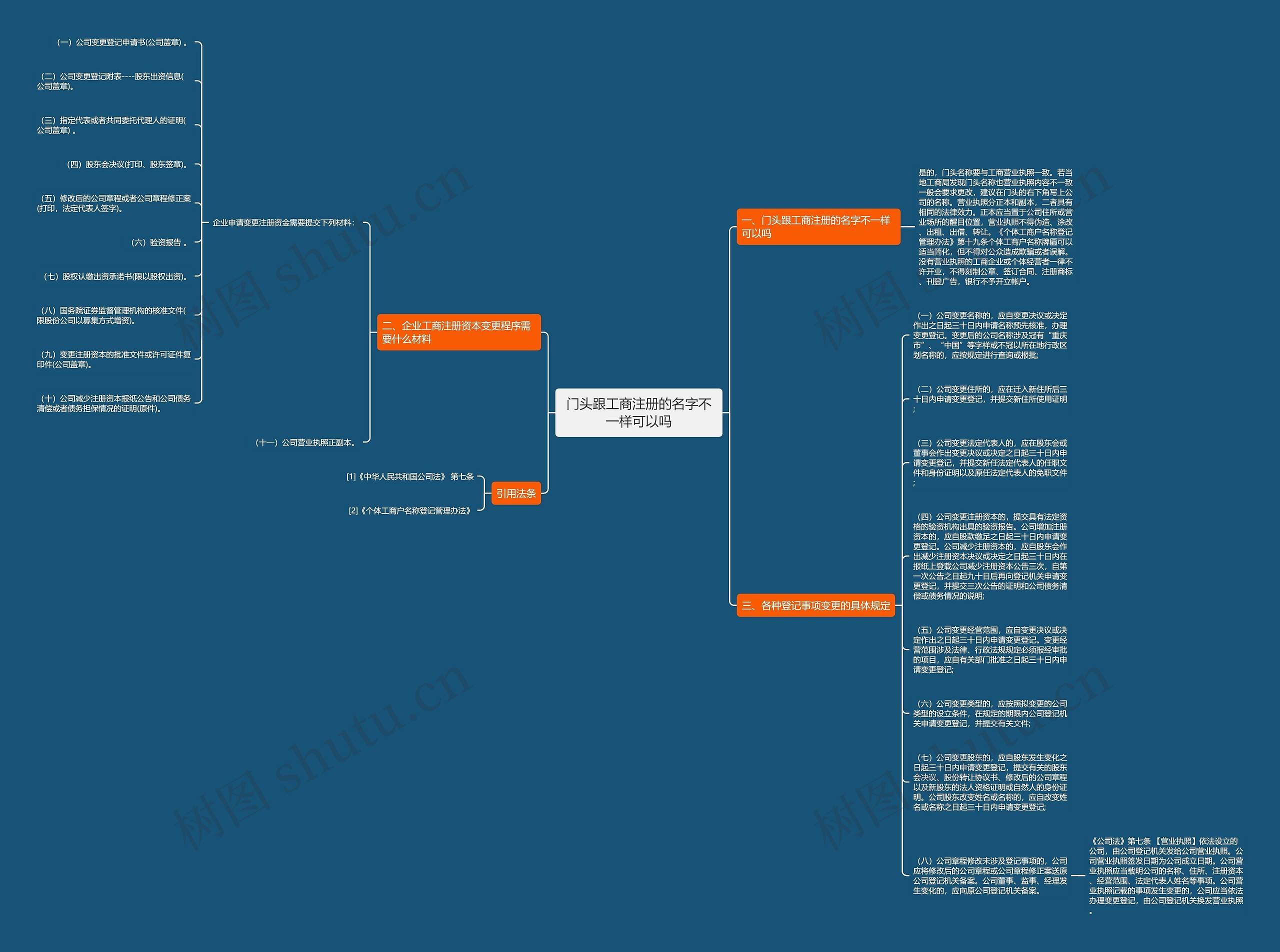 门头跟工商注册的名字不一样可以吗