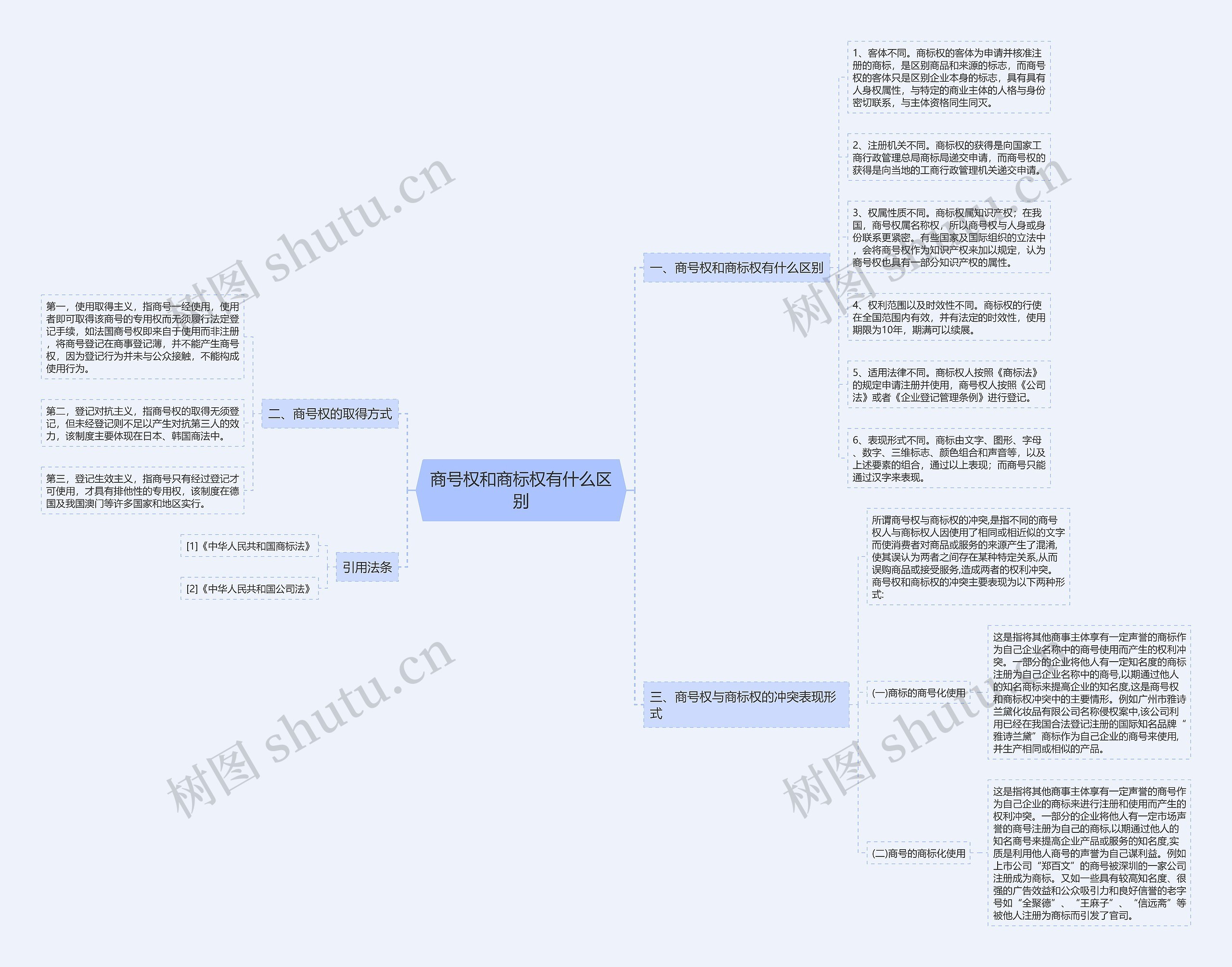 商号权和商标权有什么区别 商号权和商标权有什么区别