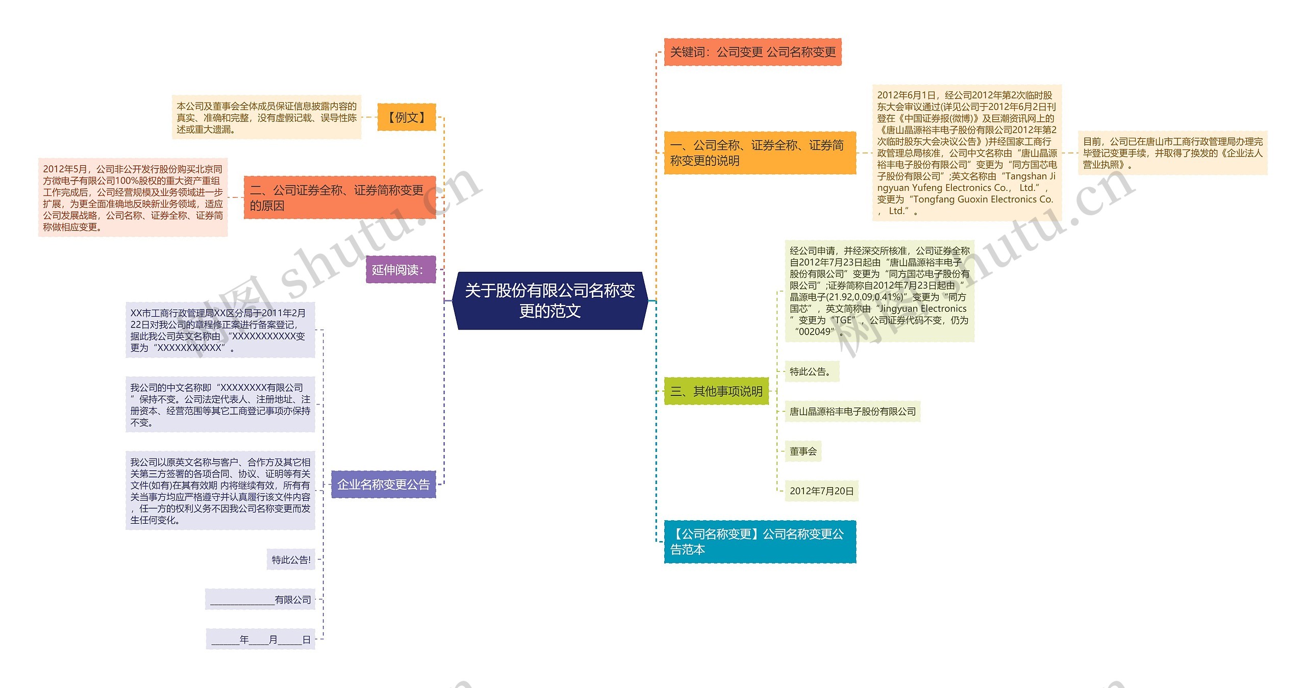 关于股份有限公司名称变更的范文