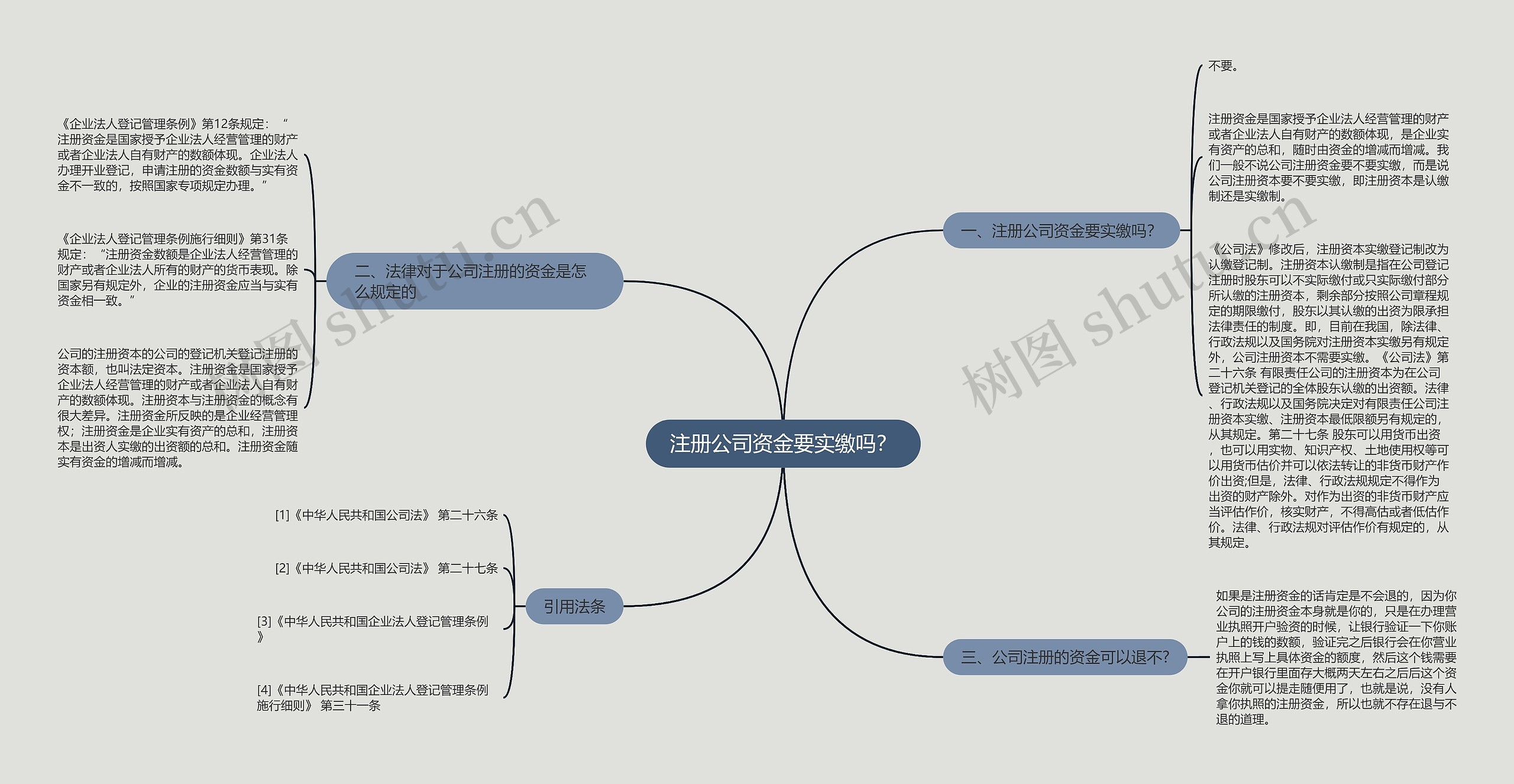 注册公司资金要实缴吗？