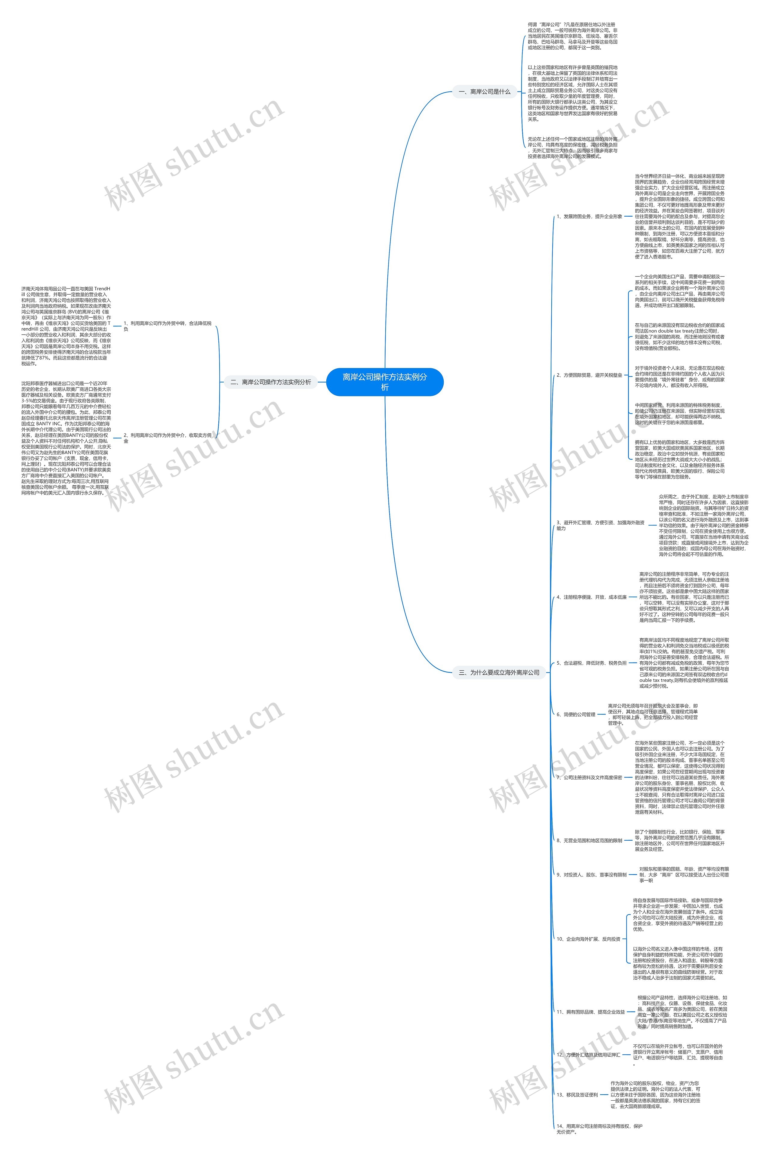 离岸公司操作方法实例分析思维导图