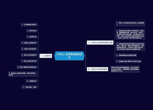 公司法人变更需要哪些流程