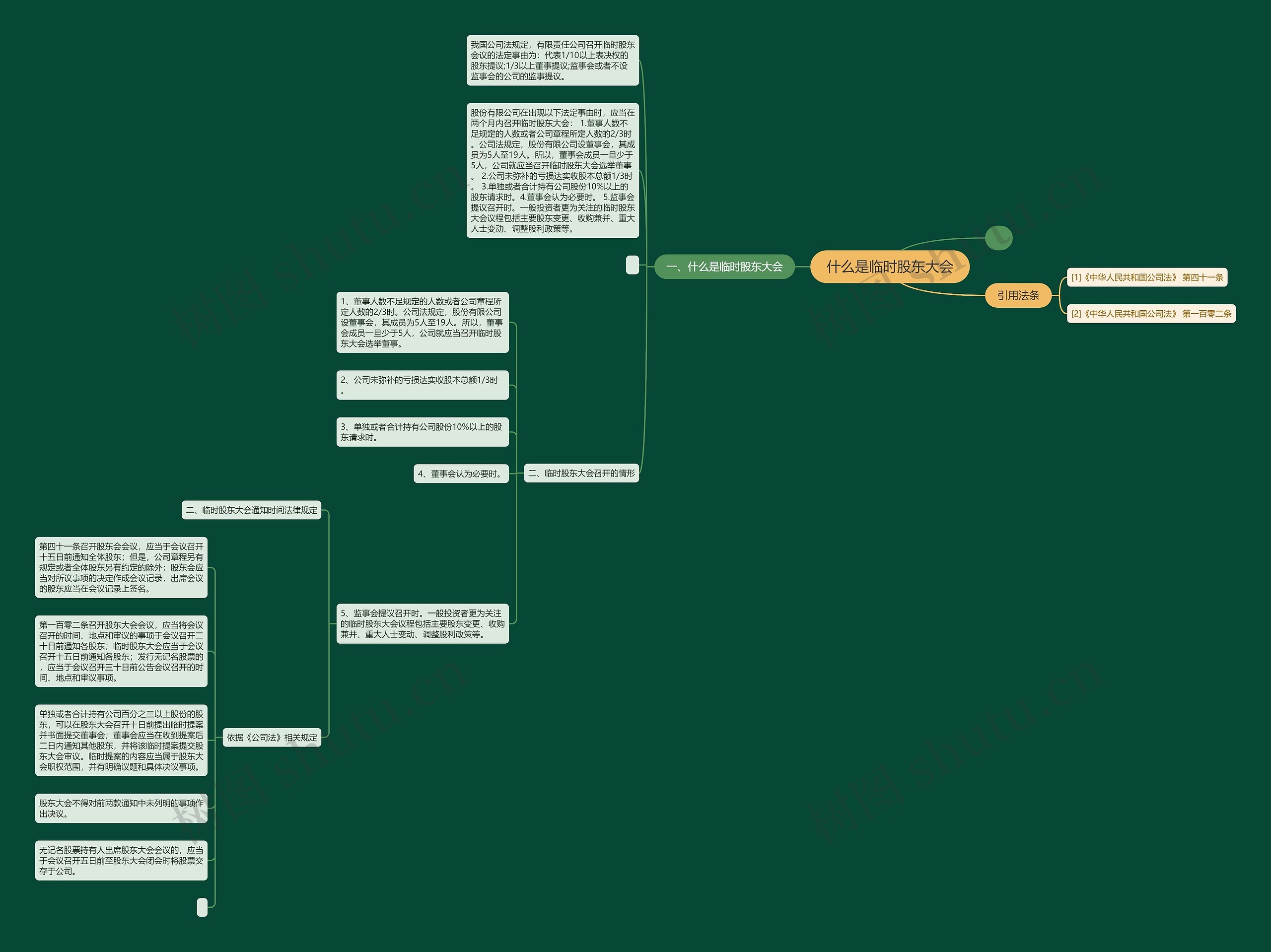 什么是临时股东大会思维导图