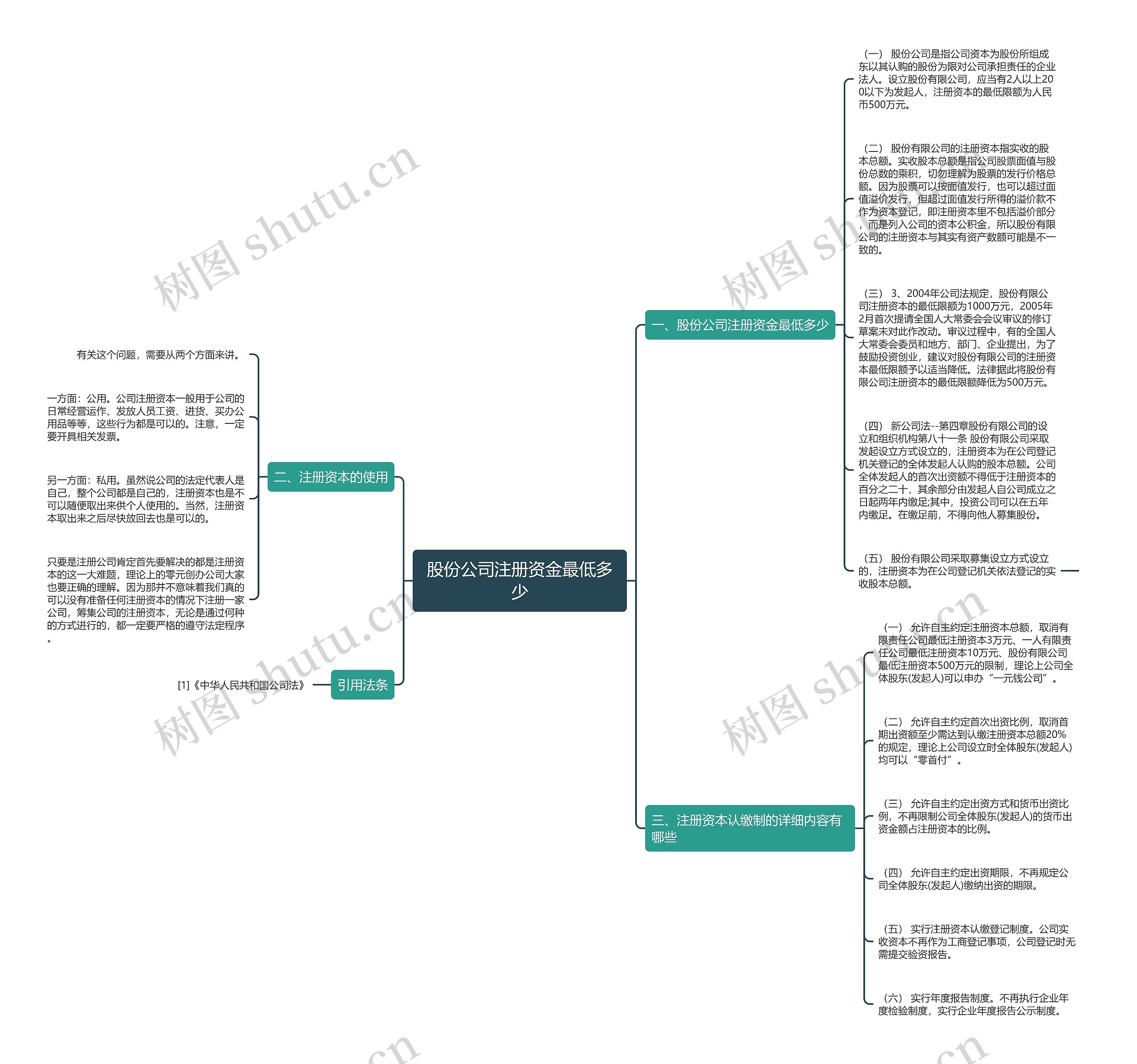 股份公司注册资金最低多少