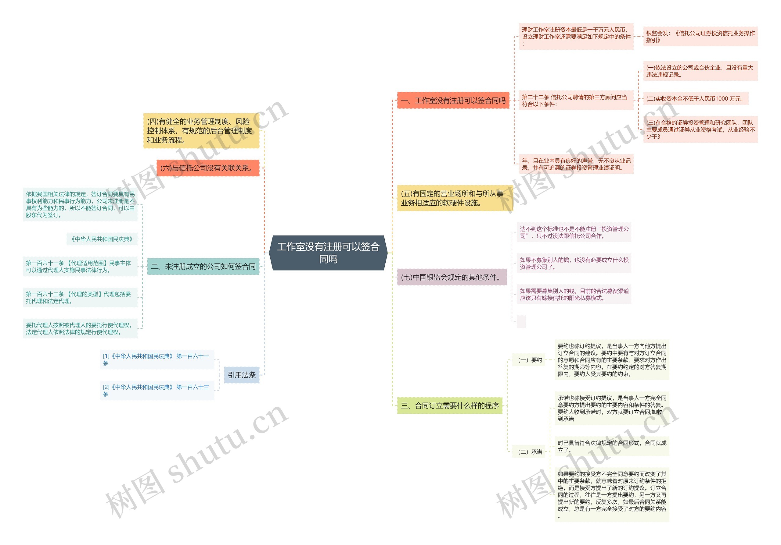 工作室没有注册可以签合同吗